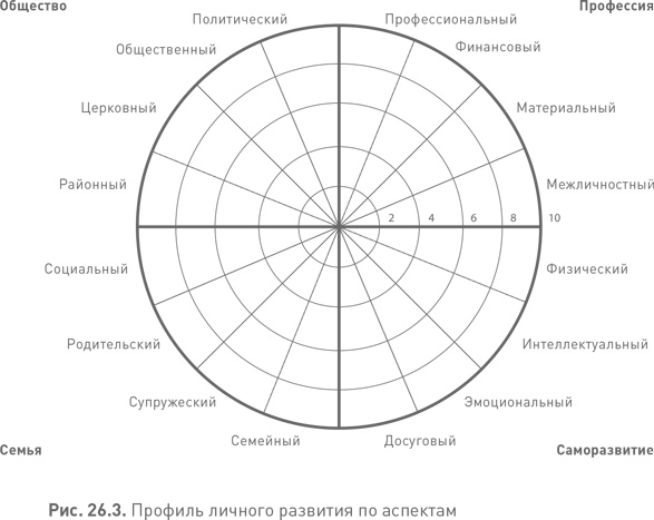 Иллюстрация к книге — Лидерство третьего уровня: Взгляд в глубину [i_115.jpg]
