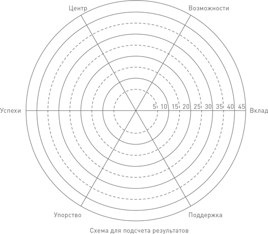 Иллюстрация к книге — Лидерство третьего уровня: Взгляд в глубину [i_124.jpg]