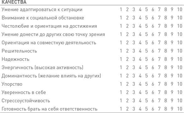 Иллюстрация к книге — Лидерство третьего уровня: Взгляд в глубину [i_135.jpg]