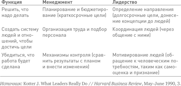 Иллюстрация к книге — Лидерство третьего уровня: Взгляд в глубину [i_138.jpg]