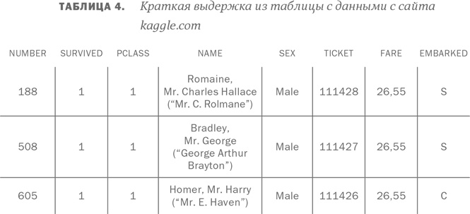 Иллюстрация к книге — Анти-Титаник [i_014.jpg]