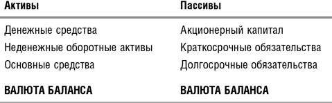 Иллюстрация к книге — Как оценить бизнес по аналогии: Пособие по использованию сравнительных рыночных коэффициентов [i_015.jpg]