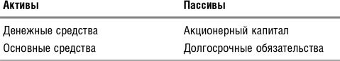 Иллюстрация к книге — Как оценить бизнес по аналогии: Пособие по использованию сравнительных рыночных коэффициентов [i_016.jpg]