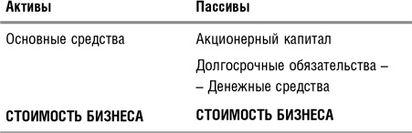 Иллюстрация к книге — Как оценить бизнес по аналогии: Пособие по использованию сравнительных рыночных коэффициентов [i_017.jpg]