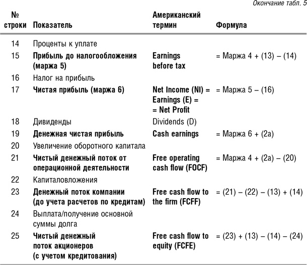 Иллюстрация к книге — Как оценить бизнес по аналогии: Пособие по использованию сравнительных рыночных коэффициентов [i_023.jpg]