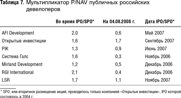 Иллюстрация к книге — Как оценить бизнес по аналогии: Пособие по использованию сравнительных рыночных коэффициентов [i_034.jpg]
