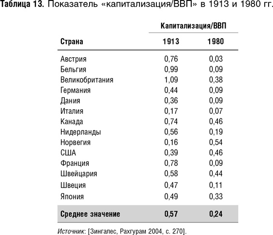 Иллюстрация к книге — Как оценить бизнес по аналогии: Пособие по использованию сравнительных рыночных коэффициентов [i_058.jpg]