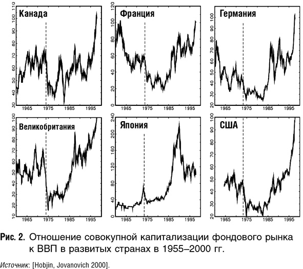 Иллюстрация к книге — Как оценить бизнес по аналогии: Пособие по использованию сравнительных рыночных коэффициентов [i_060.jpg]