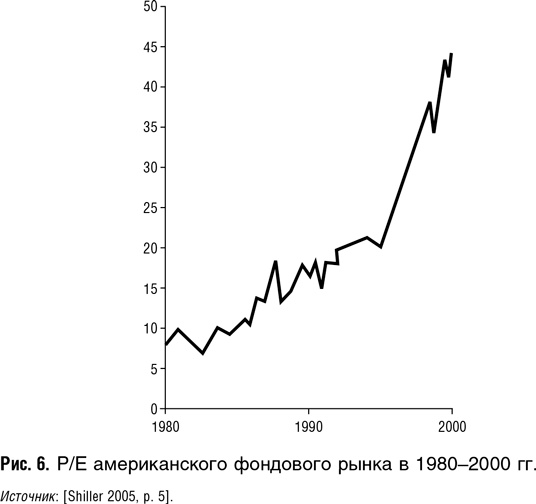 Иллюстрация к книге — Как оценить бизнес по аналогии: Пособие по использованию сравнительных рыночных коэффициентов [i_065.jpg]