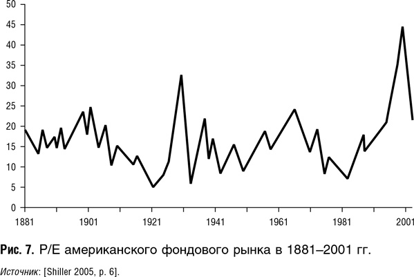 Иллюстрация к книге — Как оценить бизнес по аналогии: Пособие по использованию сравнительных рыночных коэффициентов [i_066.jpg]
