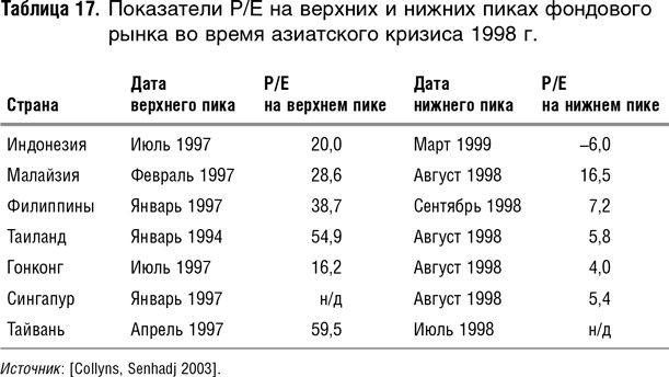 Иллюстрация к книге — Как оценить бизнес по аналогии: Пособие по использованию сравнительных рыночных коэффициентов [i_068.jpg]