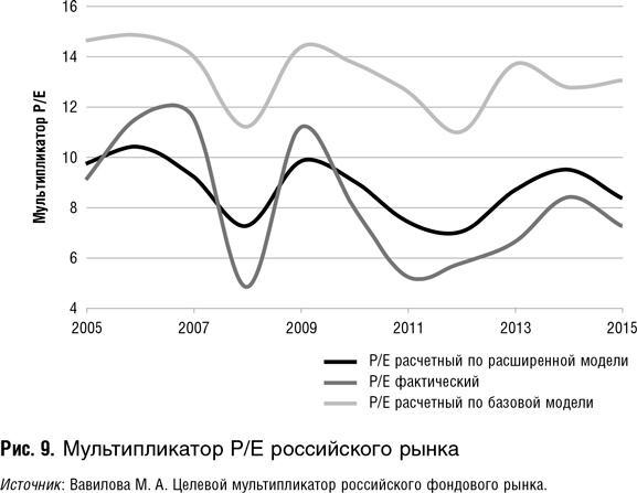 Иллюстрация к книге — Как оценить бизнес по аналогии: Пособие по использованию сравнительных рыночных коэффициентов [i_073.jpg]