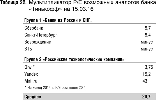 Иллюстрация к книге — Как оценить бизнес по аналогии: Пособие по использованию сравнительных рыночных коэффициентов [i_076.jpg]