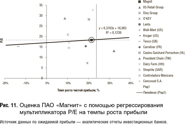 Иллюстрация к книге — Как оценить бизнес по аналогии: Пособие по использованию сравнительных рыночных коэффициентов [i_086.jpg]