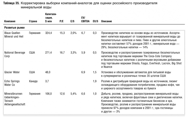 Иллюстрация к книге — Как оценить бизнес по аналогии: Пособие по использованию сравнительных рыночных коэффициентов [i_095.jpg]