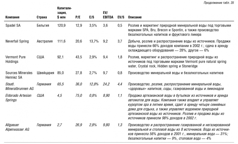 Иллюстрация к книге — Как оценить бизнес по аналогии: Пособие по использованию сравнительных рыночных коэффициентов [i_096.jpg]