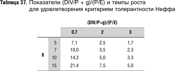 Иллюстрация к книге — Как оценить бизнес по аналогии: Пособие по использованию сравнительных рыночных коэффициентов [i_100.jpg]
