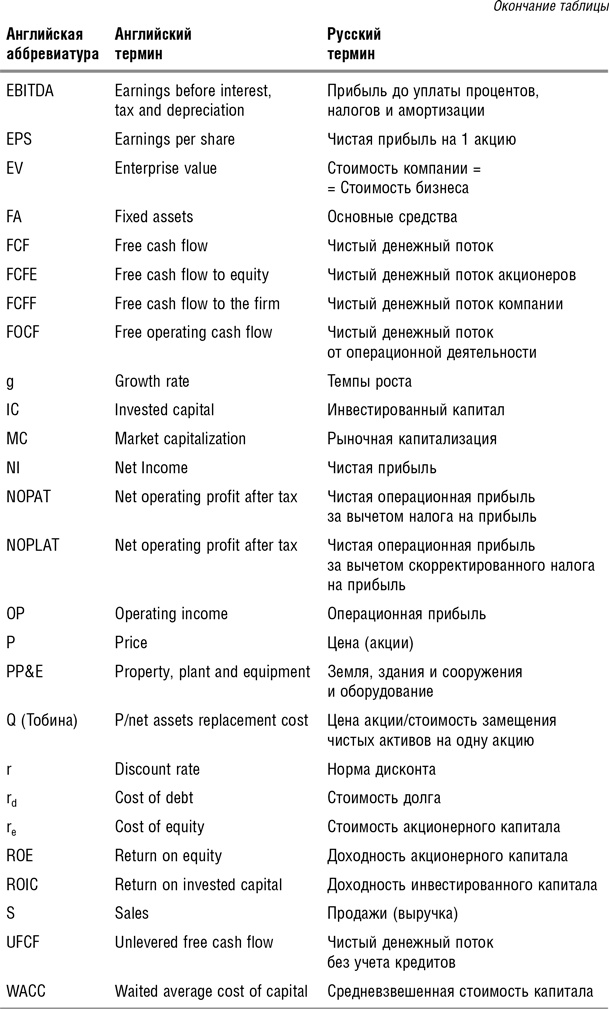 Иллюстрация к книге — Как оценить бизнес по аналогии: Пособие по использованию сравнительных рыночных коэффициентов [i_103.jpg]