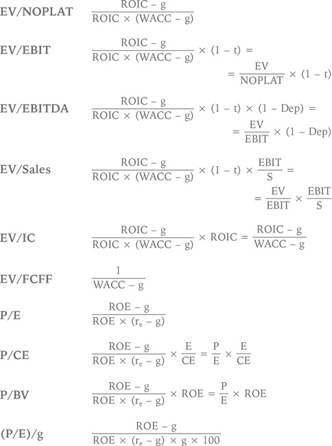 Иллюстрация к книге — Как оценить бизнес по аналогии: Пособие по использованию сравнительных рыночных коэффициентов [i_106.jpg]