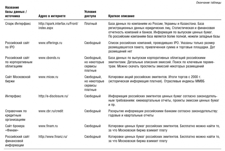 Иллюстрация к книге — Как оценить бизнес по аналогии: Пособие по использованию сравнительных рыночных коэффициентов [i_110.jpg]
