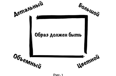 Иллюстрация к книге — Суперпамять за семь шагов [i_004.jpg]