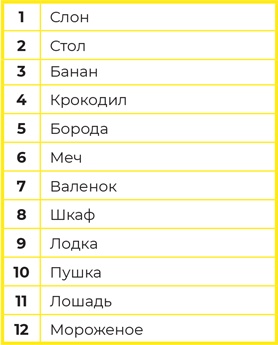 Иллюстрация к книге — Суперпамять за семь шагов [i_014.jpg]