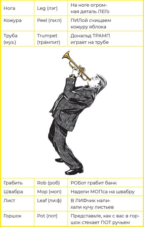 Иллюстрация к книге — Суперпамять за семь шагов [i_027.jpg]