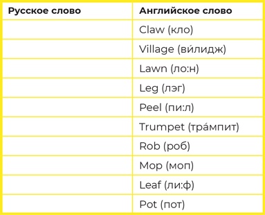 Иллюстрация к книге — Суперпамять за семь шагов [i_029.jpg]