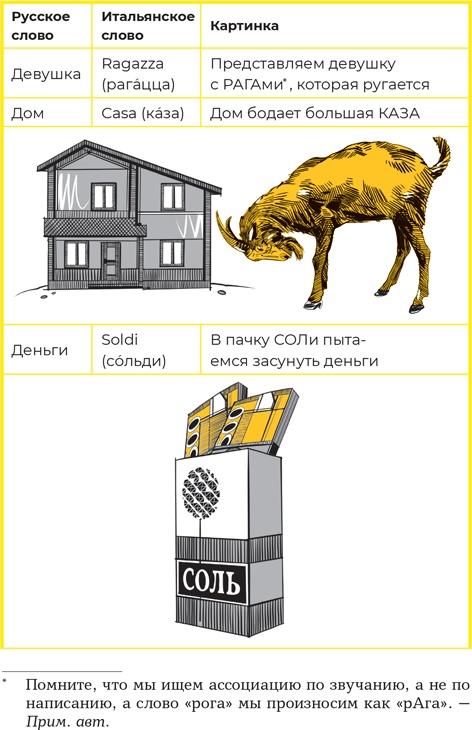 Иллюстрация к книге — Суперпамять за семь шагов [i_030.jpg]