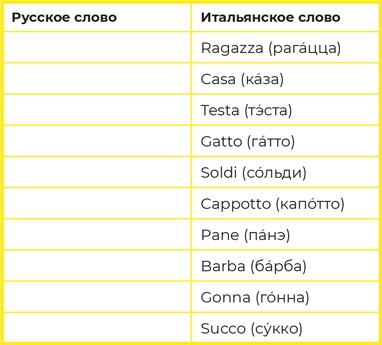 Иллюстрация к книге — Суперпамять за семь шагов [i_033.jpg]