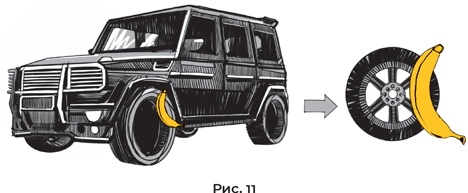 Иллюстрация к книге — Суперпамять за семь шагов [i_042.jpg]