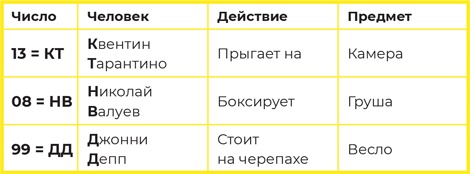 Иллюстрация к книге — Суперпамять за семь шагов [i_059.jpg]
