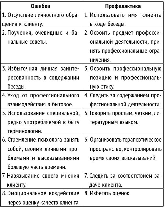 Иллюстрация к книге — Как стать хорошим психологом. Психосоматика, диагностика, тесты [i_009.jpg]