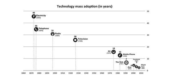 Иллюстрация к книге — Эпоха дополненной реальности [i_002.jpg]