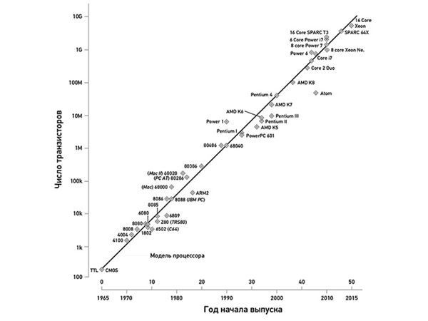 Иллюстрация к книге — Эпоха дополненной реальности [i_004.jpg]