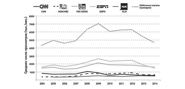 Иллюстрация к книге — Эпоха дополненной реальности [i_009.jpg]