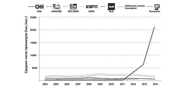 Иллюстрация к книге — Эпоха дополненной реальности [i_010.jpg]