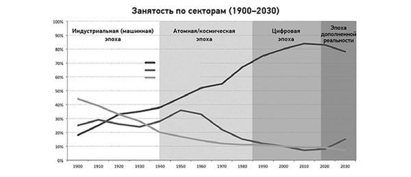 Иллюстрация к книге — Эпоха дополненной реальности [i_015.jpg]