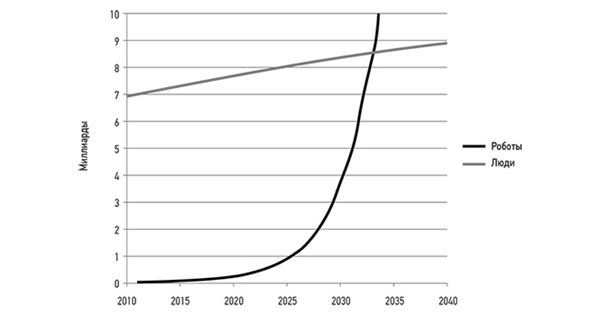Иллюстрация к книге — Эпоха дополненной реальности [i_043.jpg]