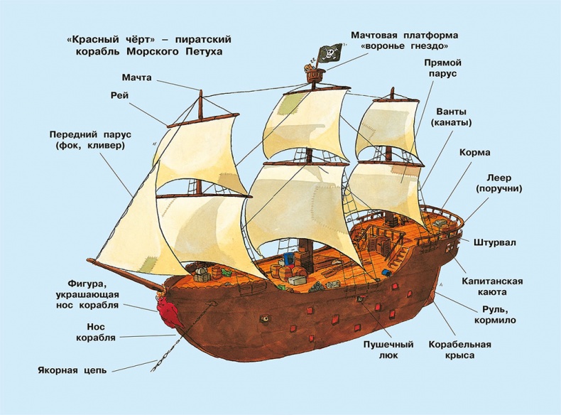 Иллюстрация к книге — Свинья для пиратов [i_030.jpg]