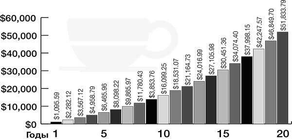 Иллюстрация к книге — Накопительный эффект. От поступка – к привычке, от привычки – к выдающимся результатам [i_004.jpg]
