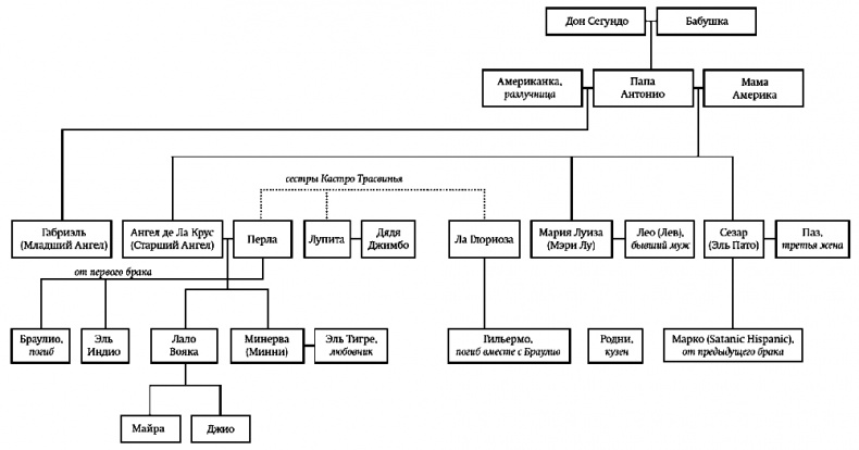 Иллюстрация к книге — Дом падших ангелов [img_1.jpg]