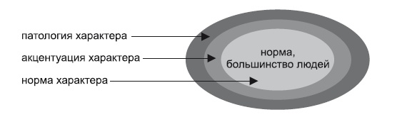 Иллюстрация к книге — Характеры. Как изучить и приручить [i_001.jpg]