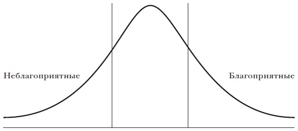 Иллюстрация к книге — Общественные блага, перераспределение и поиск ренты [img_1.jpg]