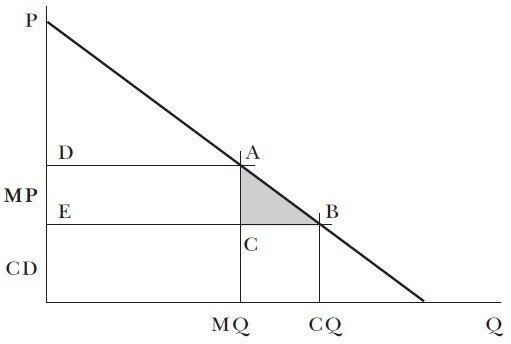 Иллюстрация к книге — Общественные блага, перераспределение и поиск ренты [img_3.jpg]