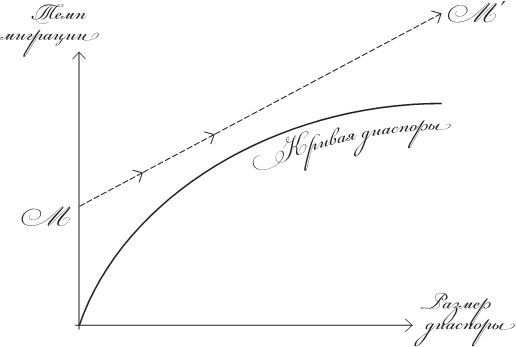 Иллюстрация к книге — Исход. Как миграция изменяет наш мир [img_2.jpg]