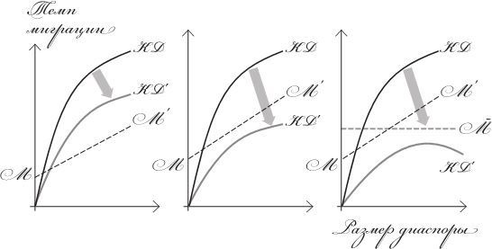 Иллюстрация к книге — Исход. Как миграция изменяет наш мир [img_4.jpg]
