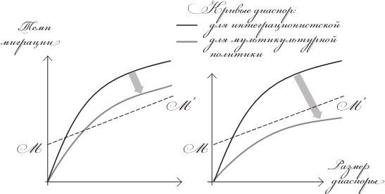 Иллюстрация к книге — Исход. Как миграция изменяет наш мир [img_5.jpg]