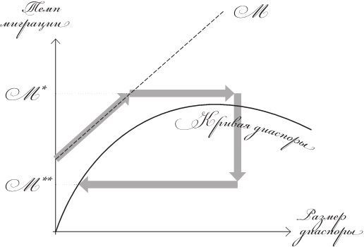 Иллюстрация к книге — Исход. Как миграция изменяет наш мир [img_6.jpg]