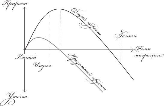Иллюстрация к книге — Исход. Как миграция изменяет наш мир [img_7.jpg]